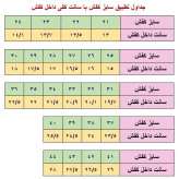 کفش اسپرت بچگانه بند پمپی دیسکی سفید صورتی دخترانه بچه گانه لژدار زیره پیو